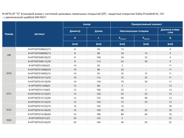 Анкер клиновой R-HPTIIZF с антикоррозийным покрытием