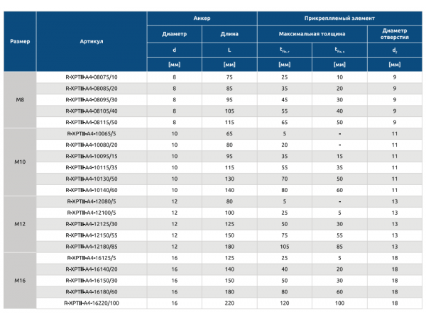 Анкерный болт R-XPTIIА4 (нерж.сталь)