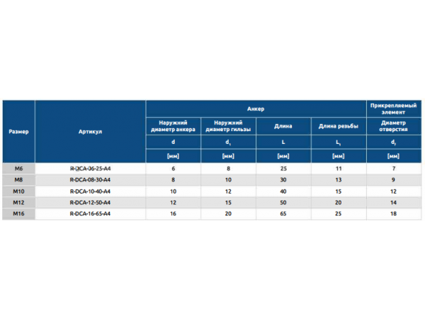 Забивной анкер R-DCA-A4 с внутренней резьбой