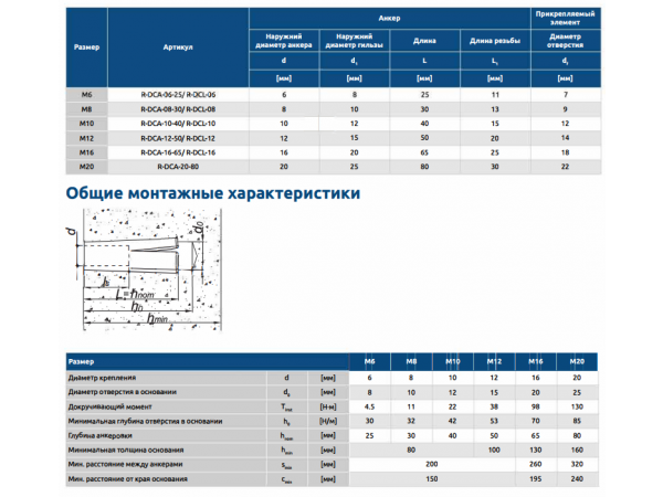 Забивной анкер R-DCL и R-DCA с внутренней резьбой из оцинкованной стали