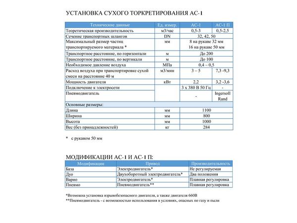 Торкрет установка Торнадо АС1