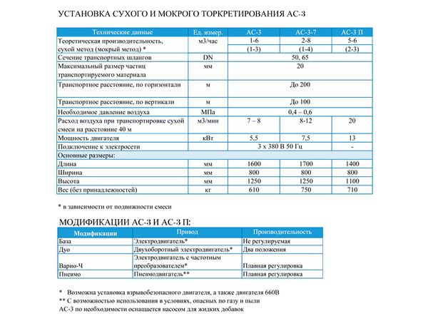 Торкрет установка Торнадо АС3