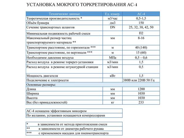 Торкрет установка Торнадо АС4