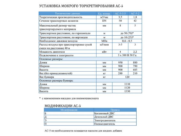 Торкрет установка Торнадо АС5