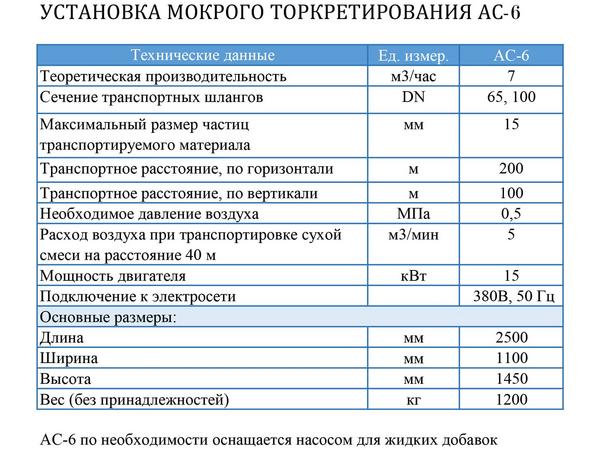 Торкрет установка Торнадо АС6