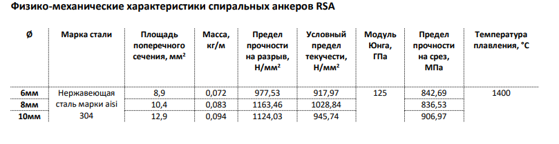 тех