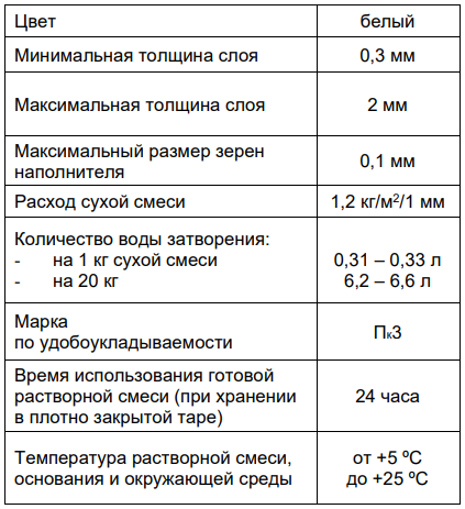 тех