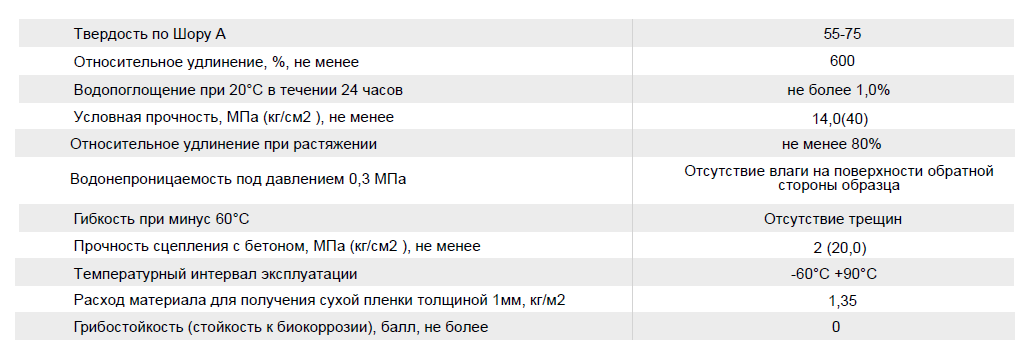 тех