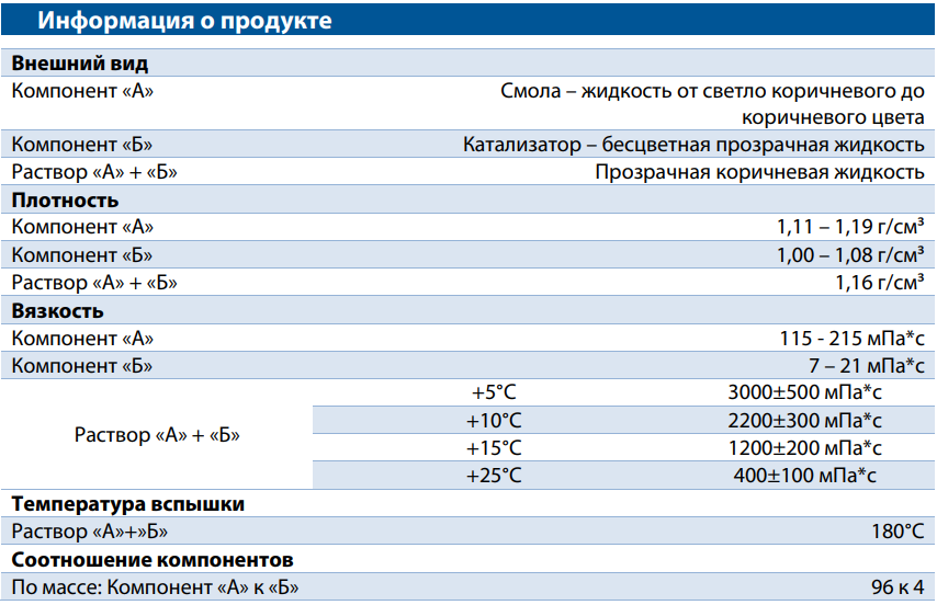 информация