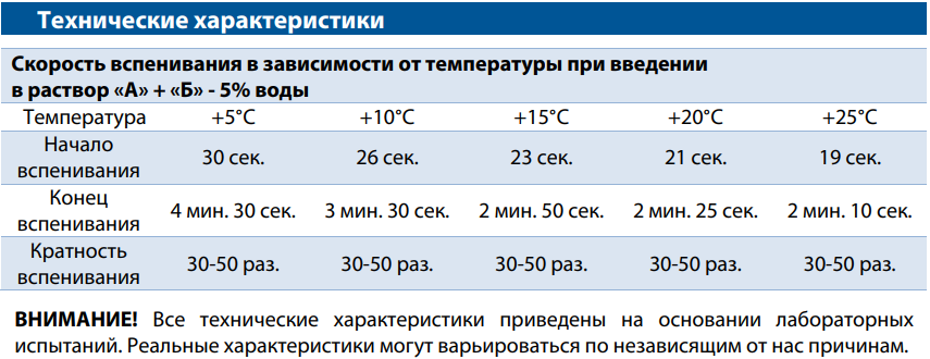 характеристики